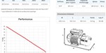 Groupe hydrophore ALM20 Automini -  Récupel incluse